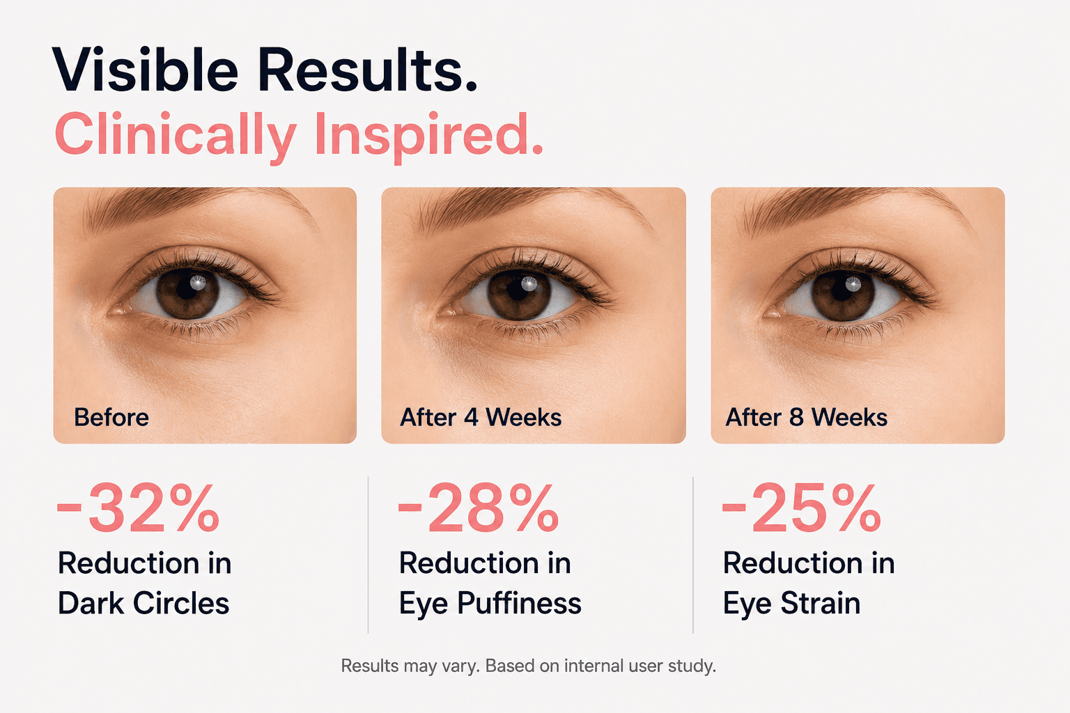 Oculaer — visible results, before / after